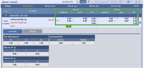 ภาพหน้าจอหน้าอัตราต่อรองบอล m88 พร้อมจุดแนะนำ